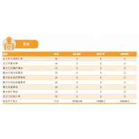 上海石化安全環(huán)保績效 上海石化2018企業(yè)社會(huì)責(zé)任報(bào)告