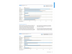 DNV_GL_Annual_Report_2018__Safety&Environment Performance