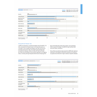 DNV_GL_Annual_Report_2018__Safety&Environment Performance