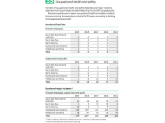 愛(ài)立信(L.M. ERICSSON)sustainability-and-corporate-responsibility-2019-report