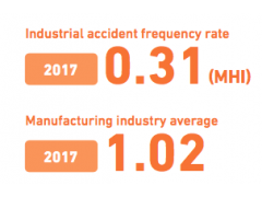 日本三菱重工業(yè)股份有限公司(MITSUBISHI HEAVY INDUSTRIES) csr data book2018