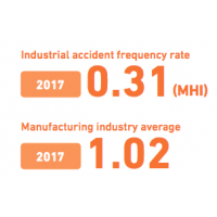 日本三菱重工業(yè)股份有限公司(MITSUBISHI HEAVY INDUSTRIES) csr data book2018