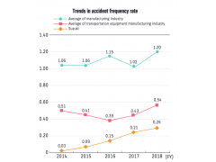 Suzuki CRS&Environment Report  2019