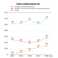 Suzuki CRS&Environment Report  2019