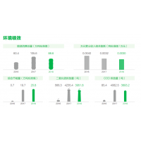 環(huán)境社會(huì)績(jī)效國機(jī)集團(tuán)2018社會(huì)責(zé)任報(bào)告