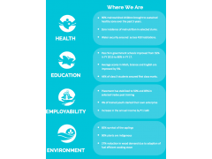 Outcome & Impact: Current Impact 印度塔塔汽車公司(TATA MOTORS) SustainabilityReport2018-2019