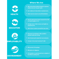 Outcome & Impact: Current Impact 印度塔塔汽車(chē)公司(TATA MOTORS) SustainabilityReport2018-2019