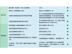 2018年華為投資控股有限公司(HUAWEI INVESTMENT & HOLDING) 安全環(huán)境績效