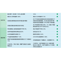 2018年華為投資控股有限公司(HUAWEI INVESTMENT & HOLDING) 安全環(huán)境績效