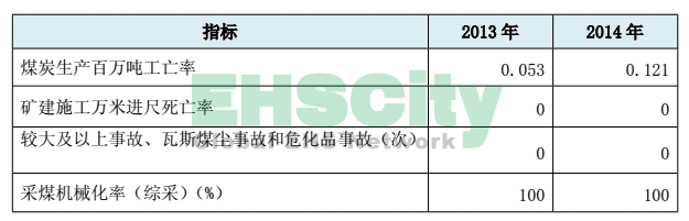 冀中能源集團