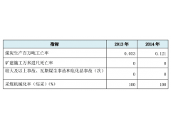 2014年公司安全生產(chǎn)指標(biāo) 冀中能源集團(JIZHONG ENERGY GROUP)