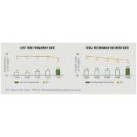 Lost Time injuries 迪爾公司(DEERE)2018 Global Citizenship Report