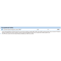 Occupational safety & Environmental 三菱化學控股(MITSUBISHI CHEMICAL HOLDINGS)