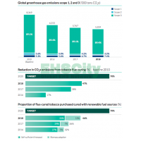 Philip Morris International2018_Complete_Annual_Report