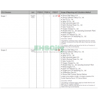 Occupational Accidents Showa Shell Sekiyu CSR Report 2017