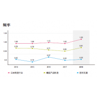 Enhancing workplace safety and health, and employee health management 普利司通(BRIDGESTONE) 2018csr