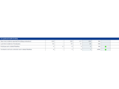 Occupational Health&Safety and Environment Data nokia-sustainability-report-2018