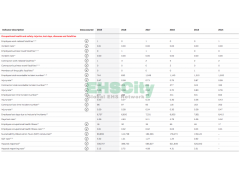 Occupational Safety and Health &Environmental ABB+Group+Sustainability+Performance+2019