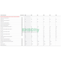 Occupational Safety and Health &Environmental ABB+Group+Sustainability+Performance+2019