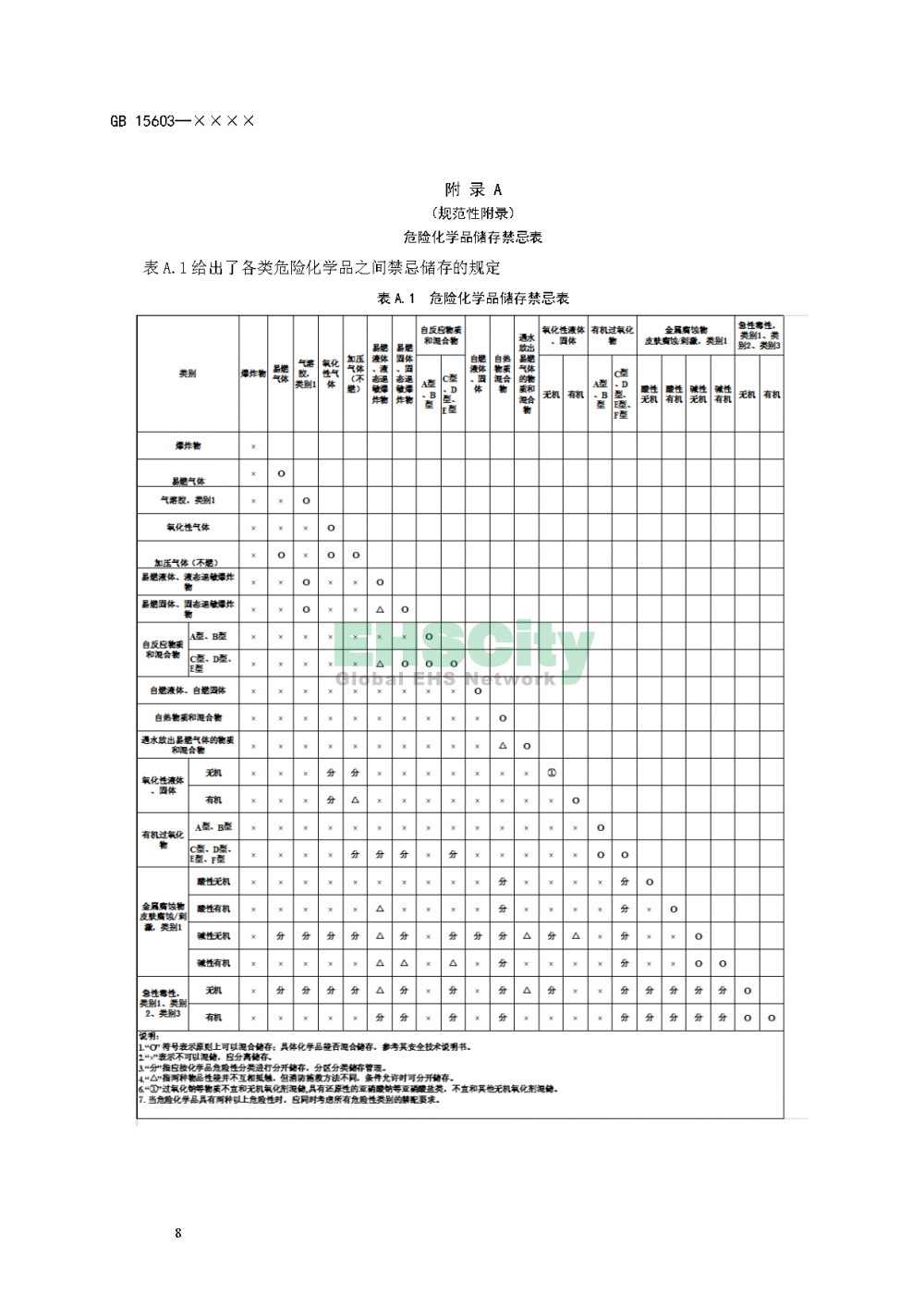 危化品儲(chǔ)存通則_頁(yè)面_12