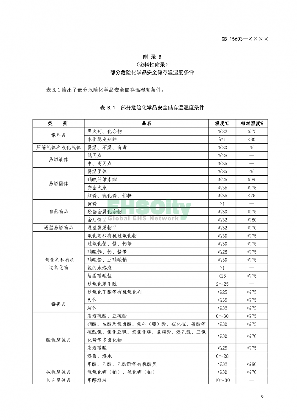 ?；穬?chǔ)存通則_頁(yè)面_13