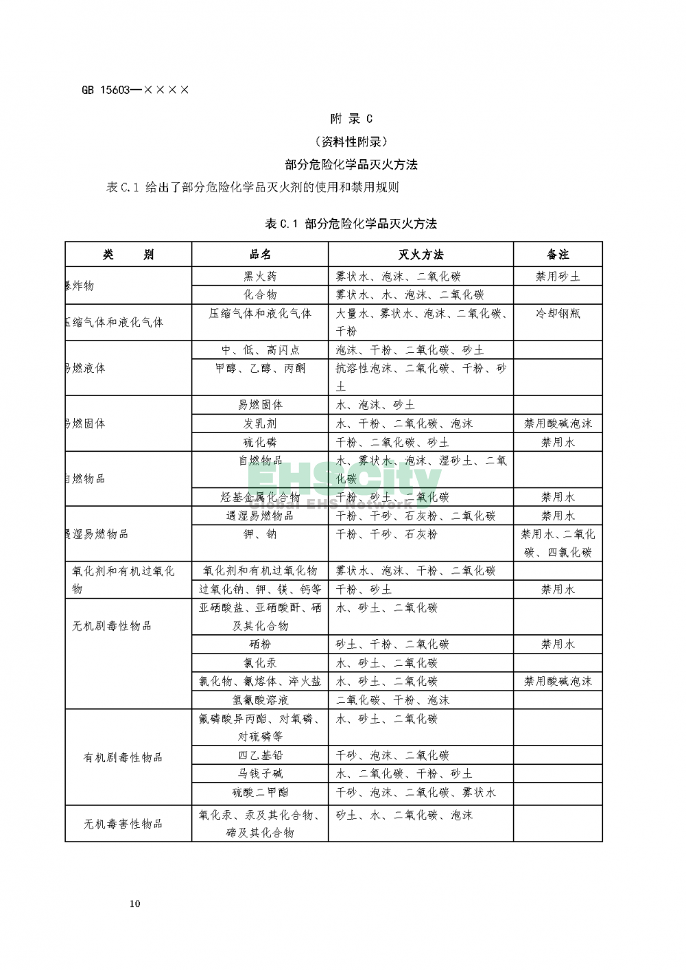 ?；穬?chǔ)存通則_頁(yè)面_14