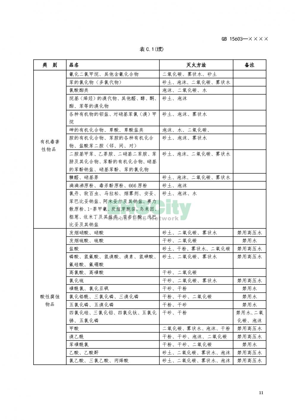 危化品儲(chǔ)存通則_頁(yè)面_15