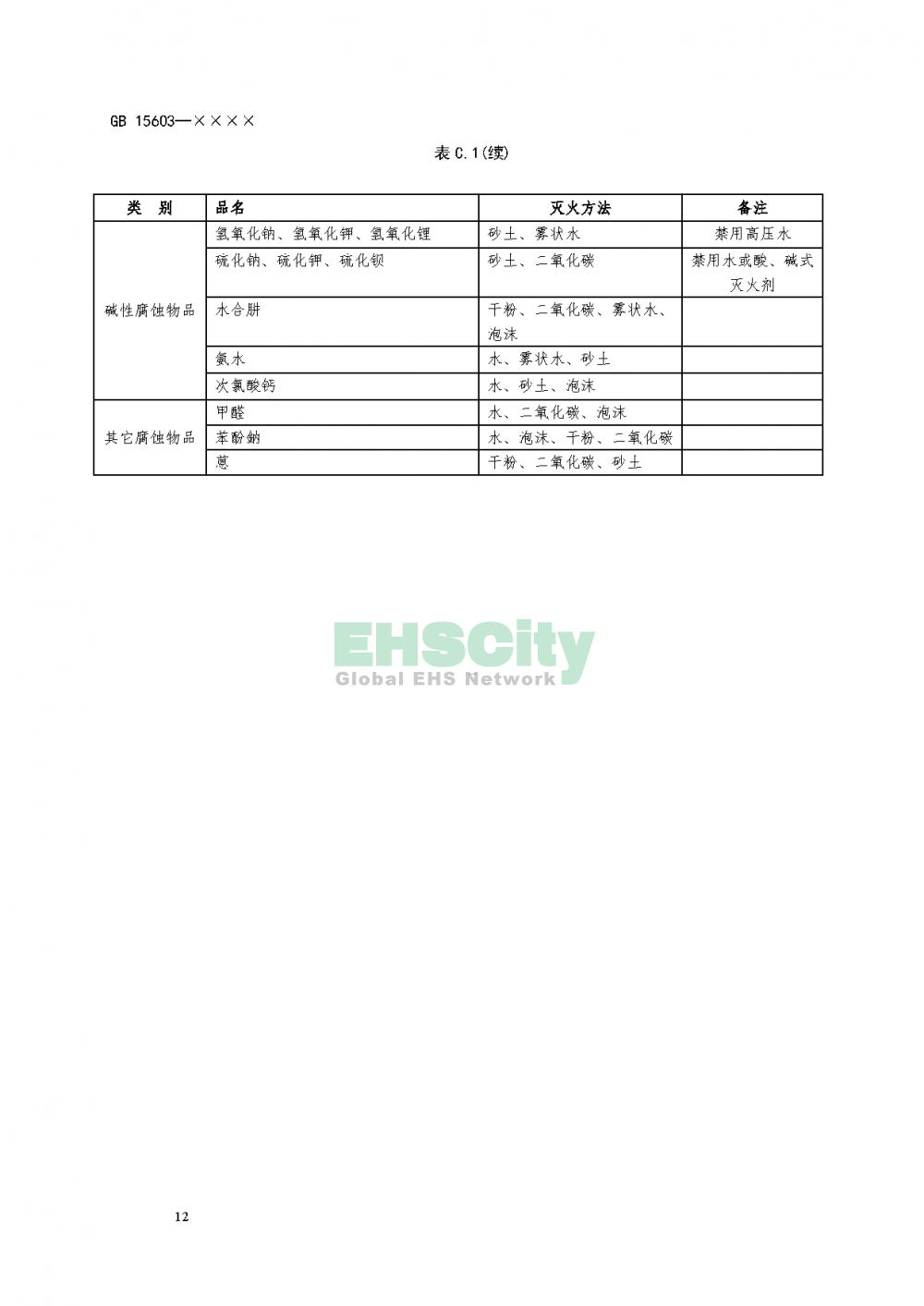 ?；穬?chǔ)存通則_頁(yè)面_16