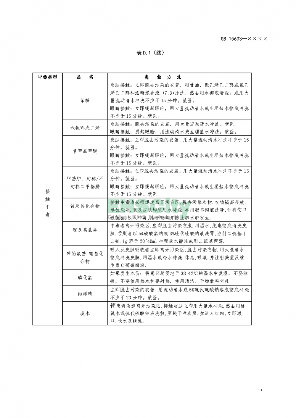 危化品儲(chǔ)存通則_頁(yè)面_19