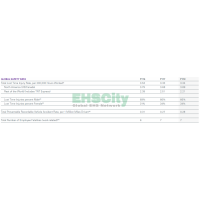 Lost Time Injury Rates 2019_FedEx_Global_Citizenship_Goals_Progress