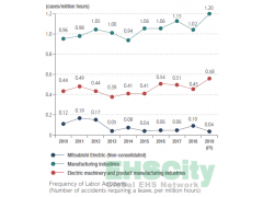 三菱電機(jī)股份有限公司(MITSUBISHI ELECTRIC) ecoreport_2019