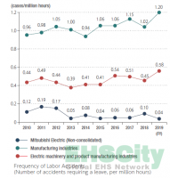 三菱電機(jī)股份有限公司(MITSUBISHI ELECTRIC) ecoreport_2019