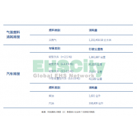 綠色運營 交通銀行(BANK OF COMMUNICATIONS) 企業(yè)社會責任報告2018