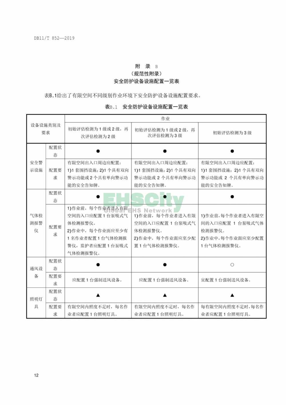 DB11T852-2019《有限空間作業(yè)安全技術(shù)規(guī)范》_頁(yè)面_17