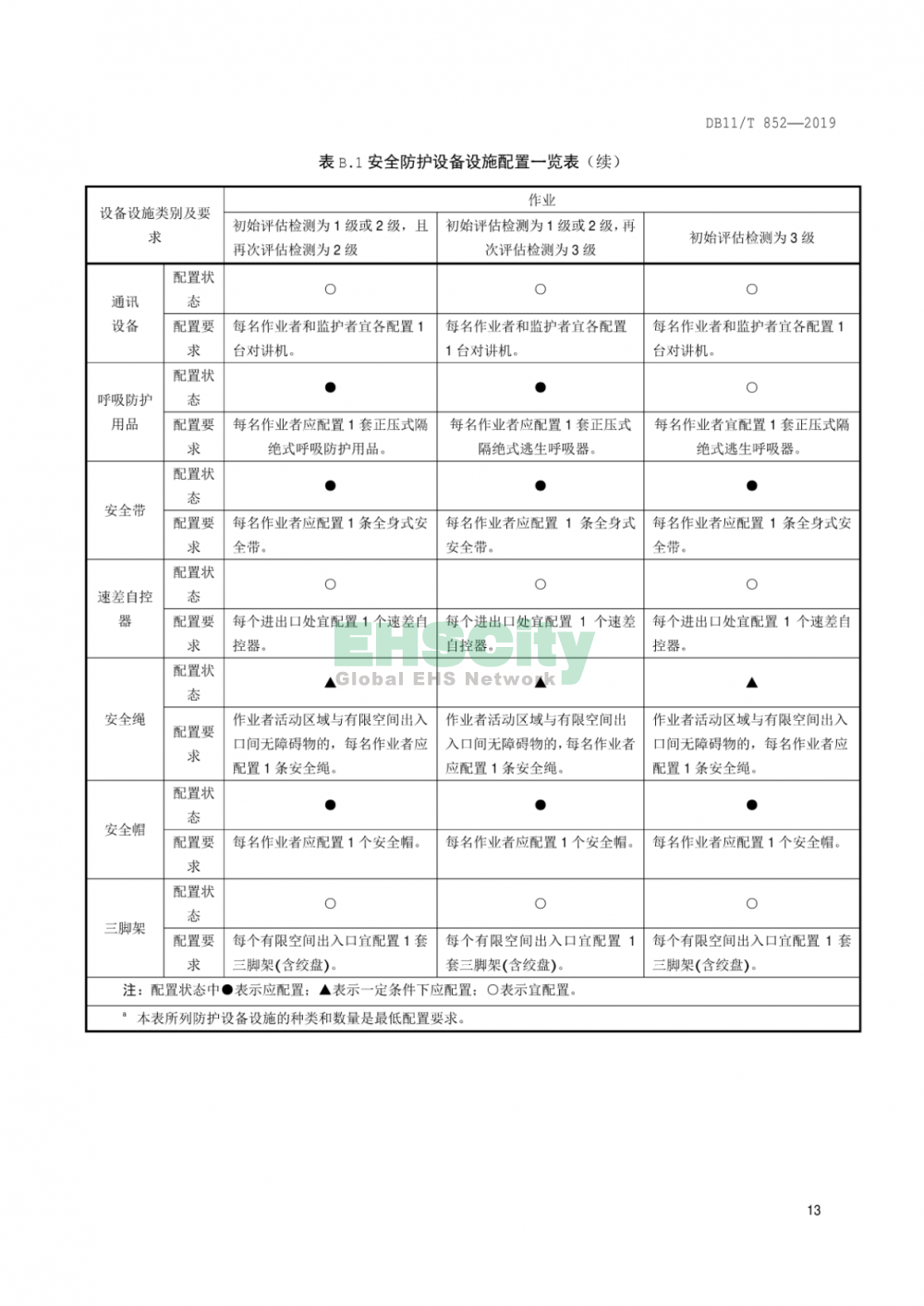 DB11T852-2019《有限空間作業(yè)安全技術(shù)規(guī)范》_頁(yè)面_18