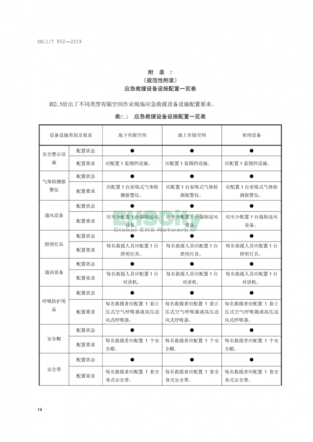 DB11T852-2019《有限空間作業(yè)安全技術(shù)規(guī)范》_頁(yè)面_19