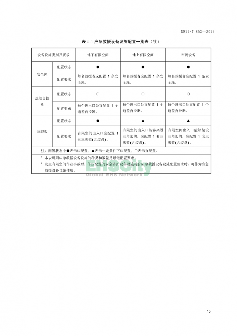 DB11T852-2019《有限空間作業(yè)安全技術(shù)規(guī)范》_頁(yè)面_20