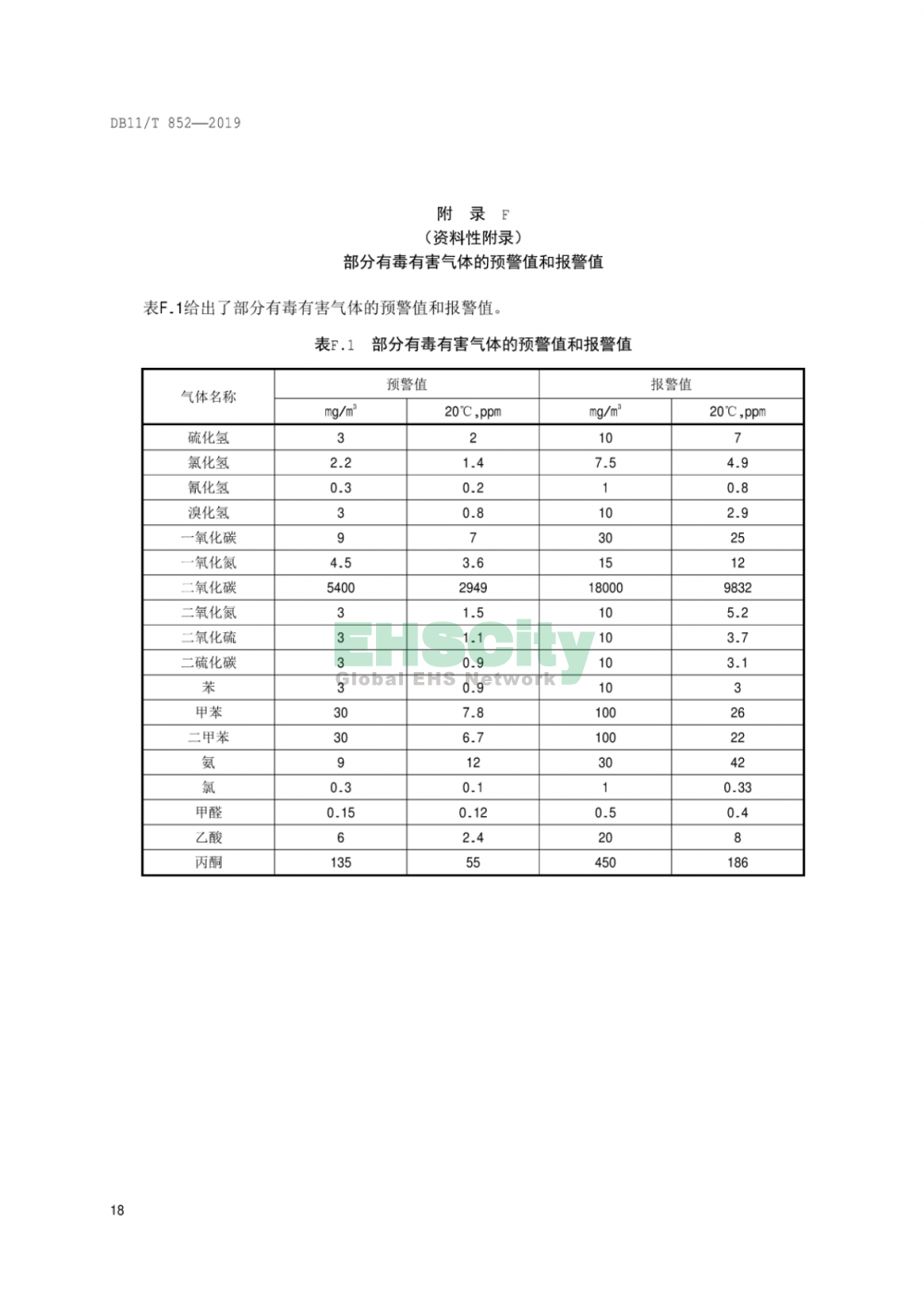 DB11T852-2019《有限空間作業(yè)安全技術(shù)規(guī)范》_頁(yè)面_23