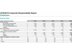 默沙東(MERCK) _Corporate_Responsibility_Performance_Data_2019