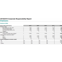 默沙東(MERCK) _Corporate_Responsibility_Performance_Data_2019