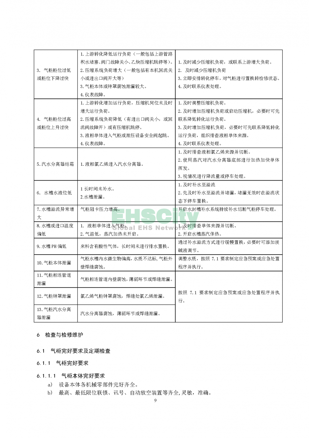 氯乙烯氣柜安全運行規(guī)程（征求意見稿）_頁面_11