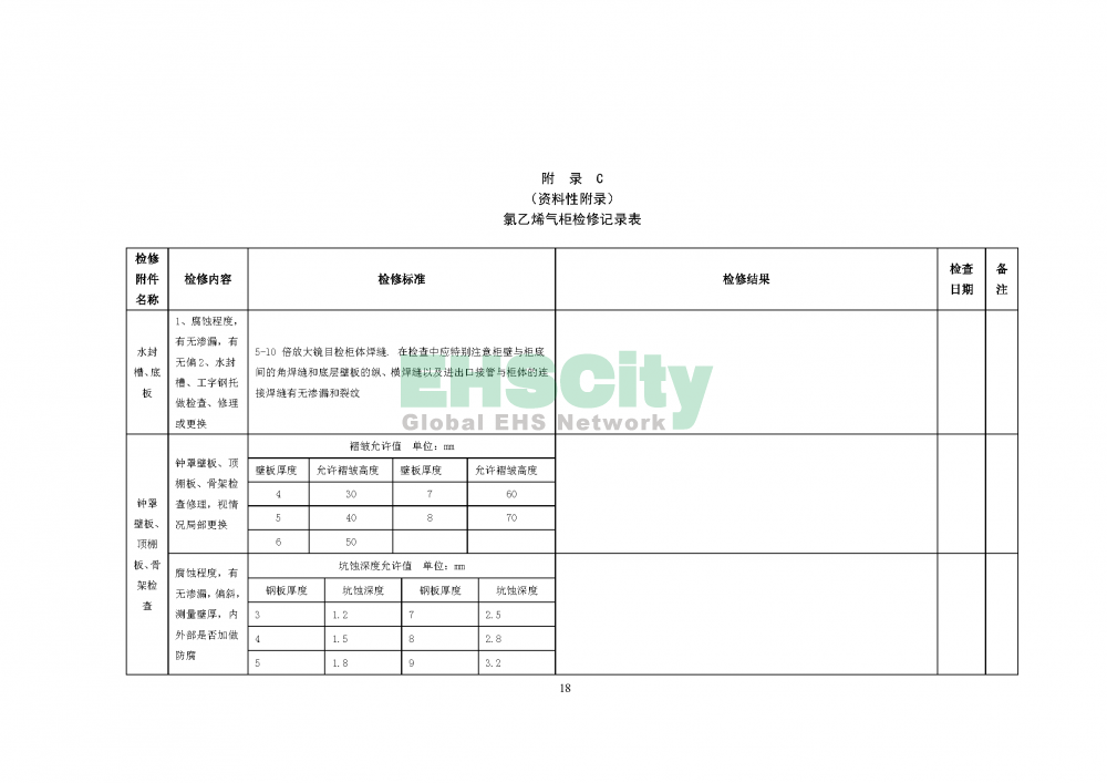 氯乙烯氣柜安全運行規(guī)程（征求意見稿）_頁面_20