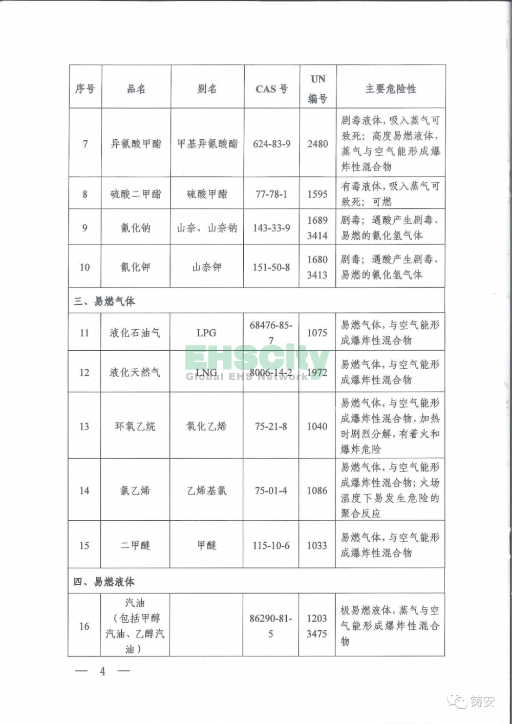 特別管控危險(xiǎn)化學(xué)品目錄4