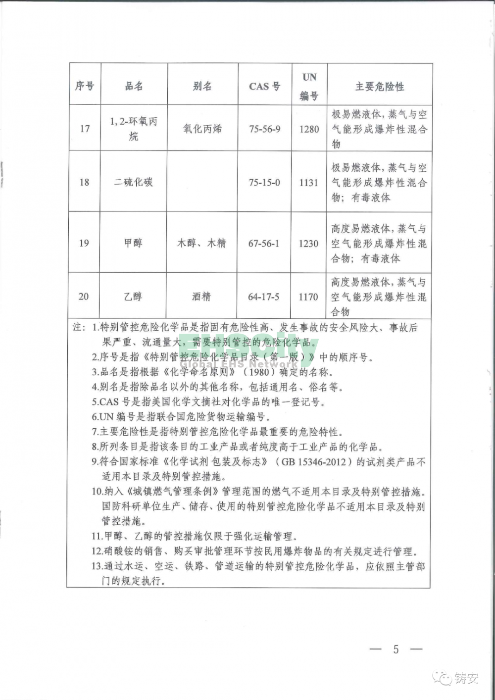 特別管控危險(xiǎn)化學(xué)品目錄5