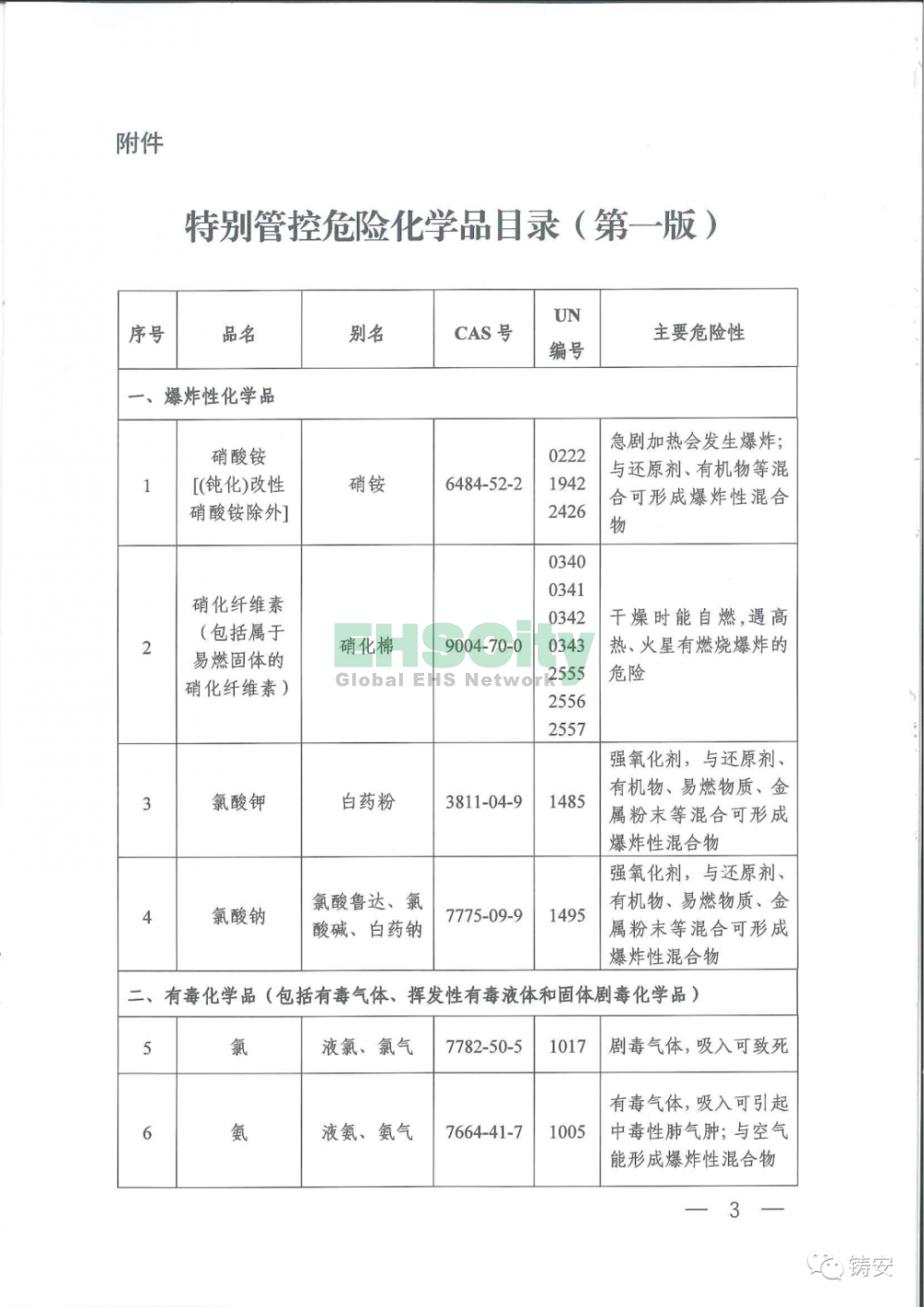 特別管控危險(xiǎn)化學(xué)品目錄3