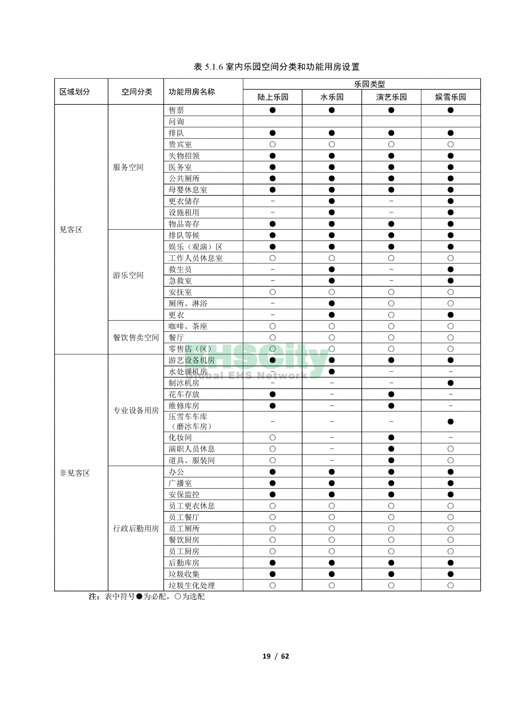 《室內(nèi)樂園建筑設(shè)計標(biāo)準(zhǔn)》_頁面_19