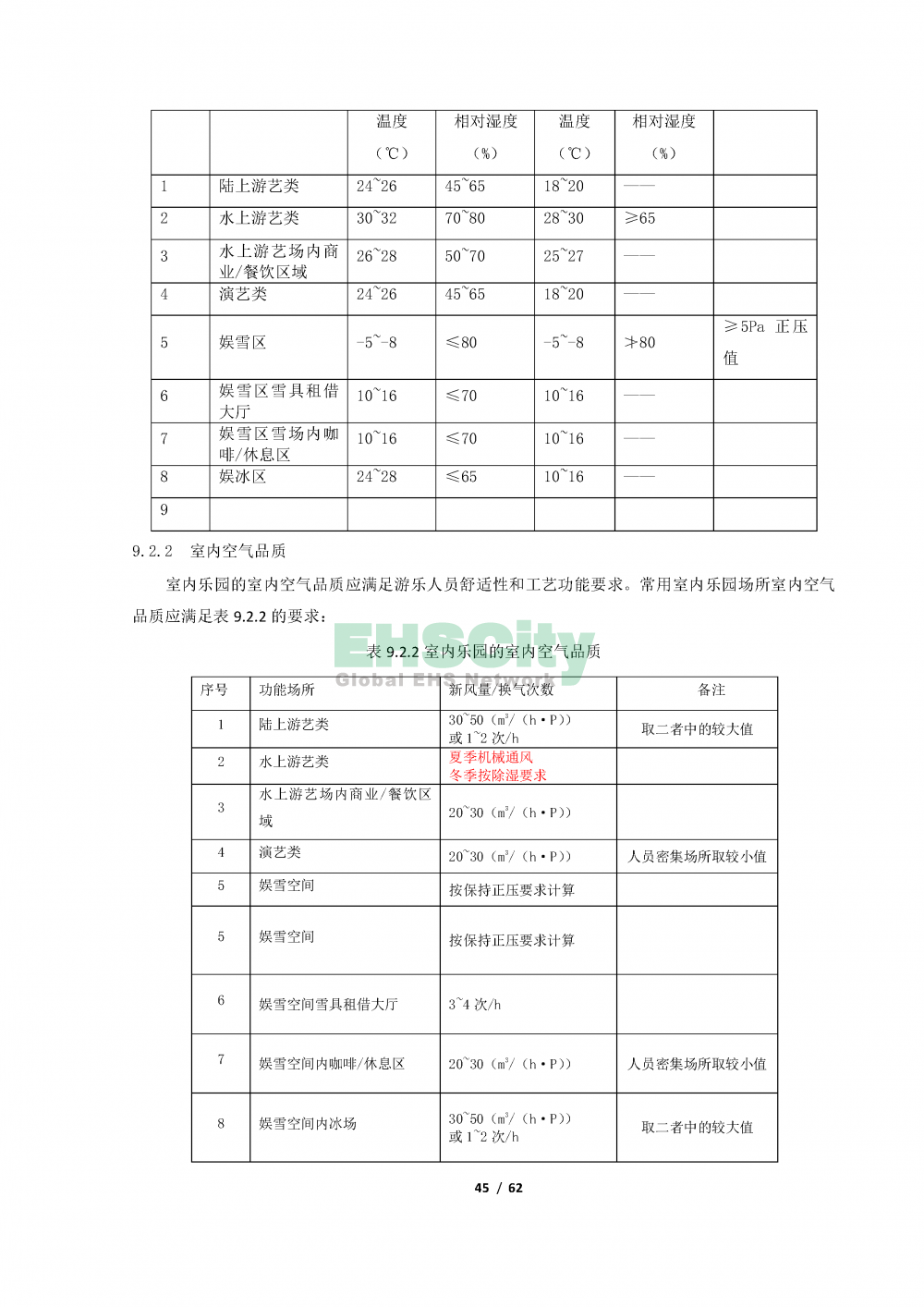 《室內(nèi)樂園建筑設(shè)計標(biāo)準(zhǔn)》_頁面_45