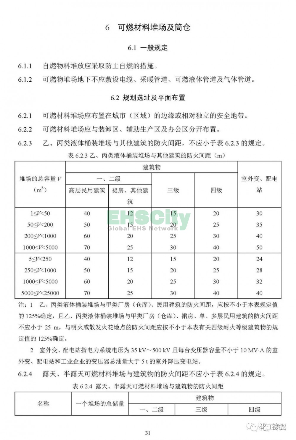  《可燃物儲(chǔ)罐、裝置及堆場(chǎng)防火通用規(guī)范》（初稿）  (33)