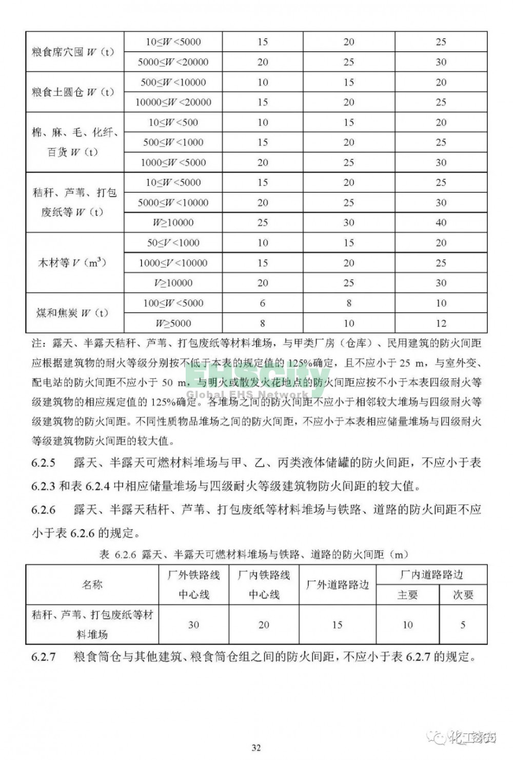  《可燃物儲(chǔ)罐、裝置及堆場(chǎng)防火通用規(guī)范》（初稿）  (34)