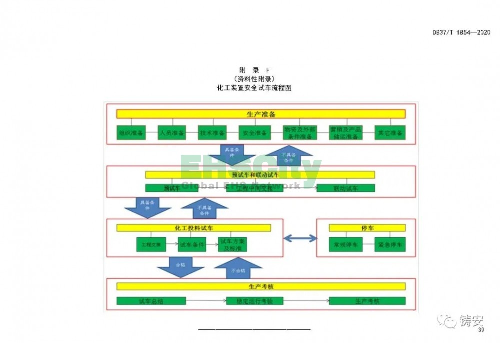 山東DB37-T1854-2020 山東省化工裝置安全試車工作規(guī)范 (43)